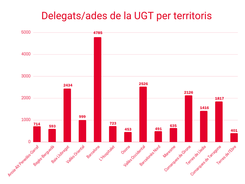 grafic_delegats_territoris_800x600