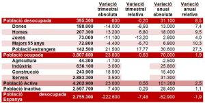 epa II trimestre 2024