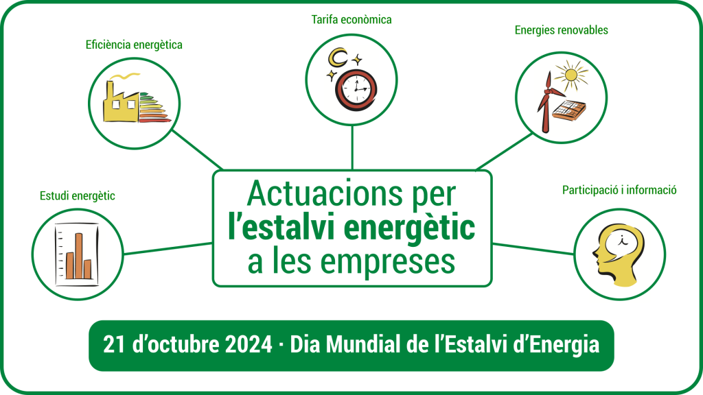21 d’octubre - Dia internacional de l’estalvi d’energia