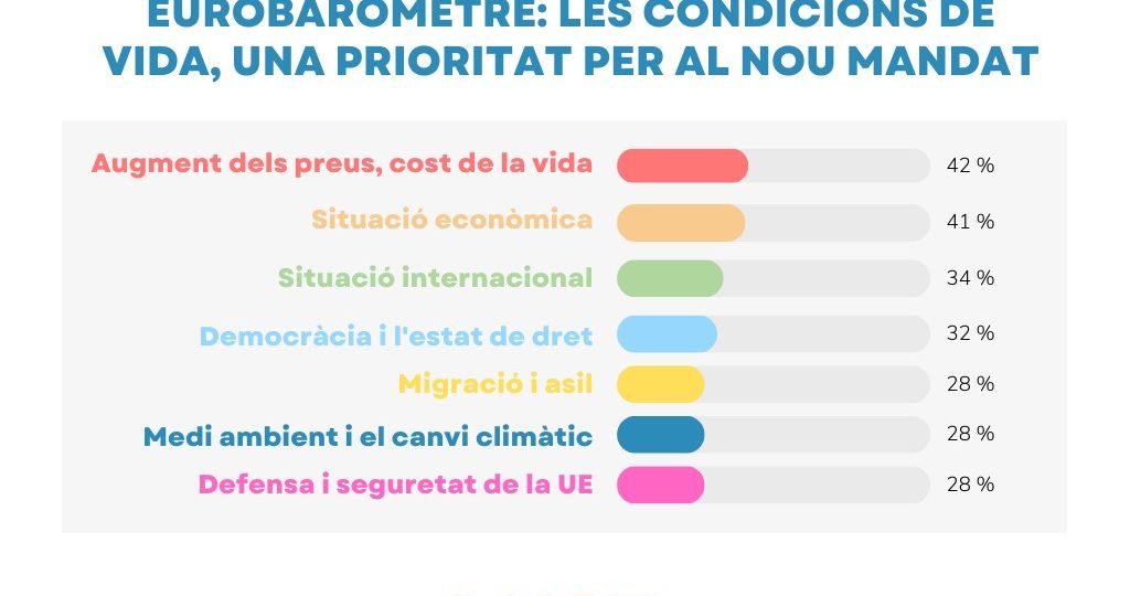 eurobarometre