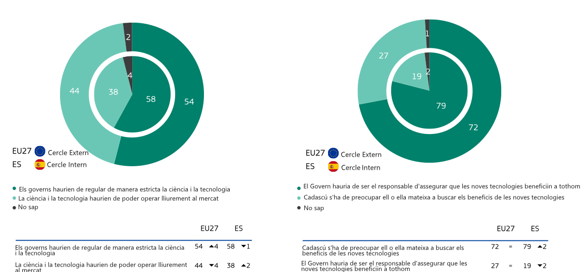 Infografic català Eurobaròmetre Febrer 2025_v2