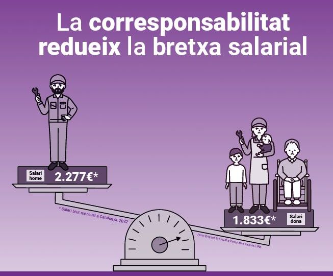 dia_europeu_igualtat_salarial